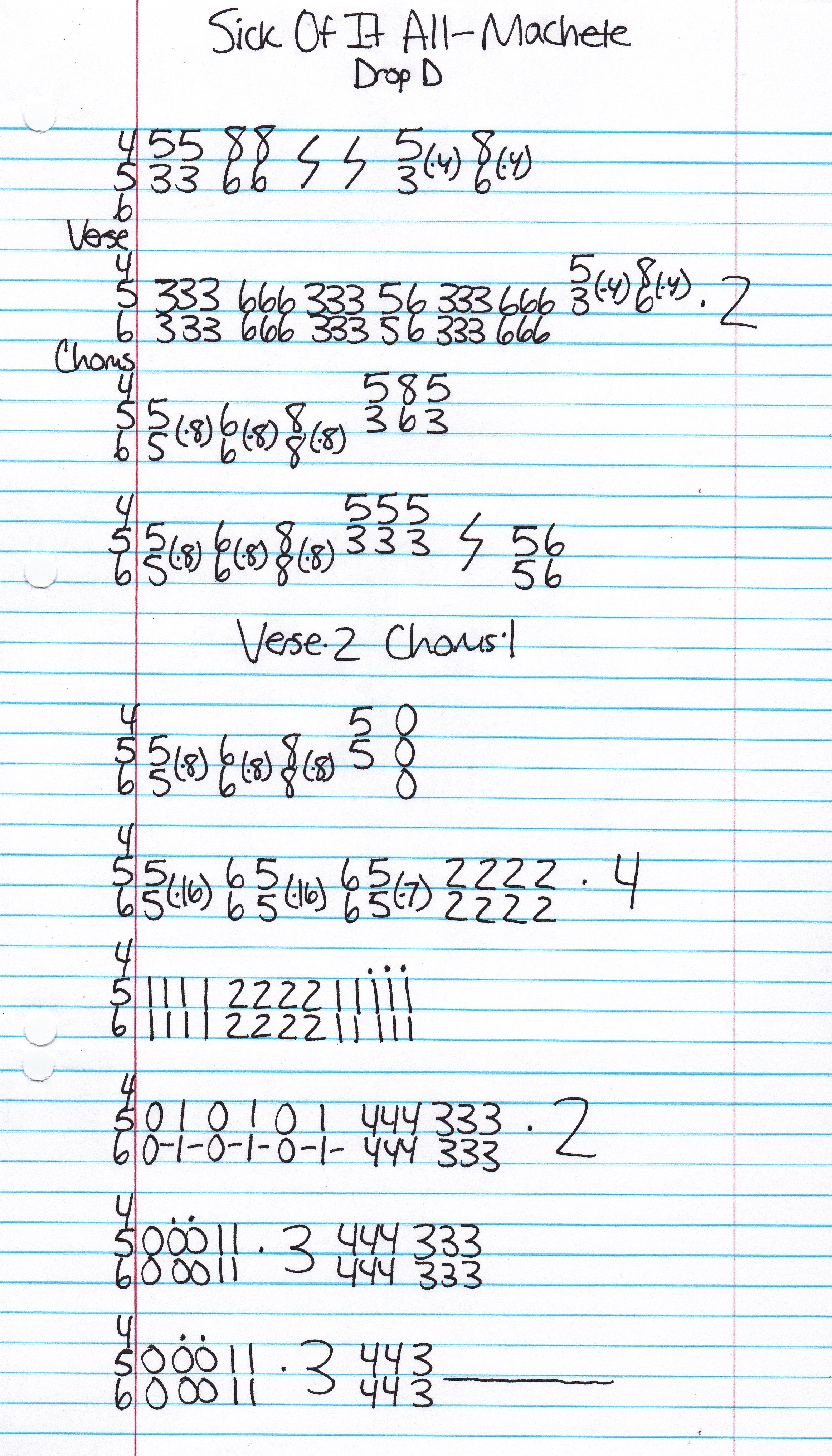 High quality guitar tab for Machete by Sick Of It All off of the album Death To Tyrants. ***Complete and accurate guitar tab!***